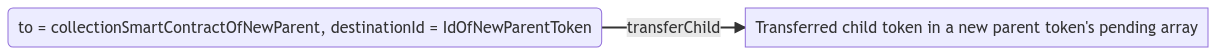 Transfer child token to parent token