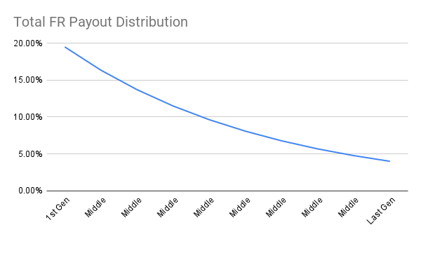 Figure 1: Geometric sequence distribution