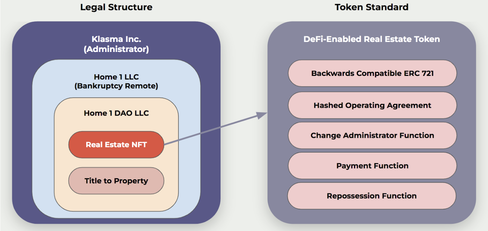 Sample Corporate Structure Image